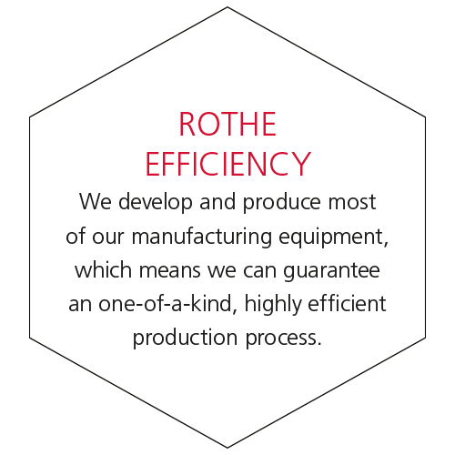 rothe-efficiency